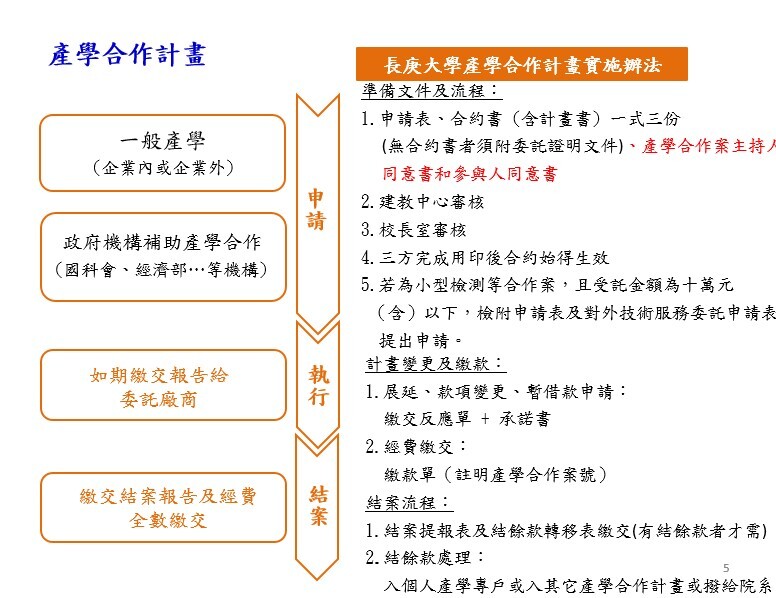 產學合作